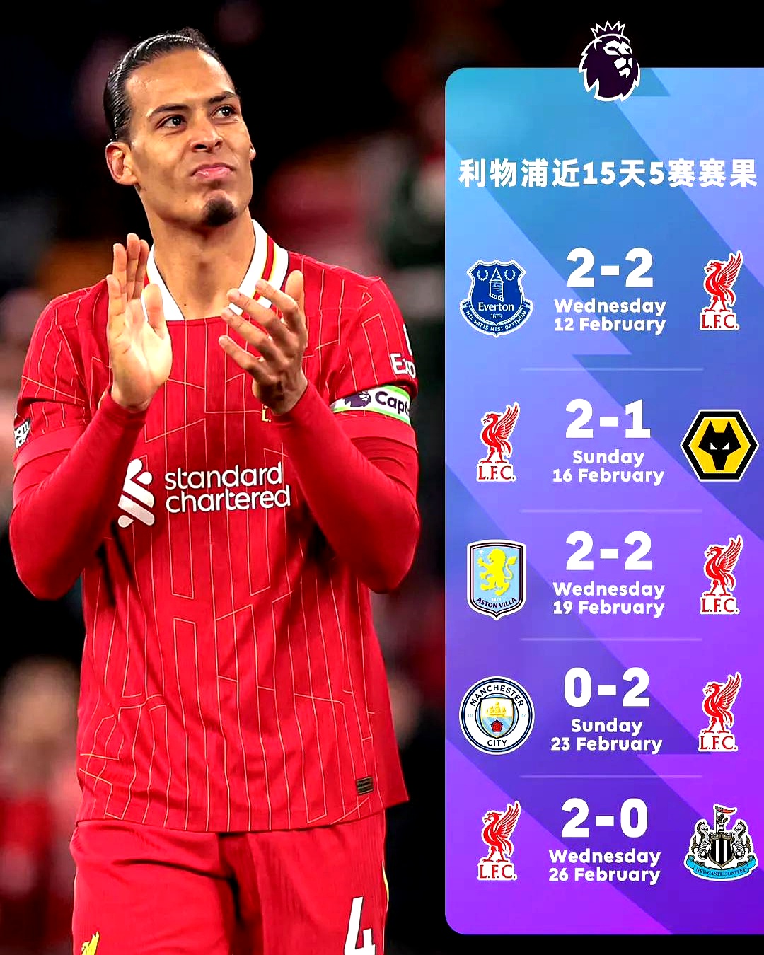 利物浦门线救星,保住全胜战绩的简单介绍 利物浦门线救星,保住全胜战绩的简单介绍