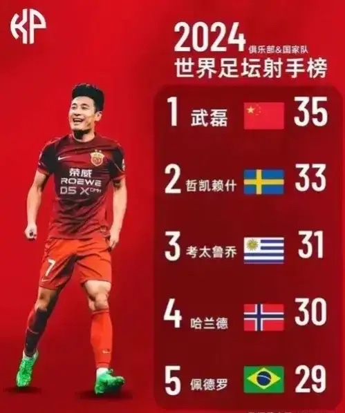 国内足坛上的一场豪取胜利，中国队登顶的简单介绍