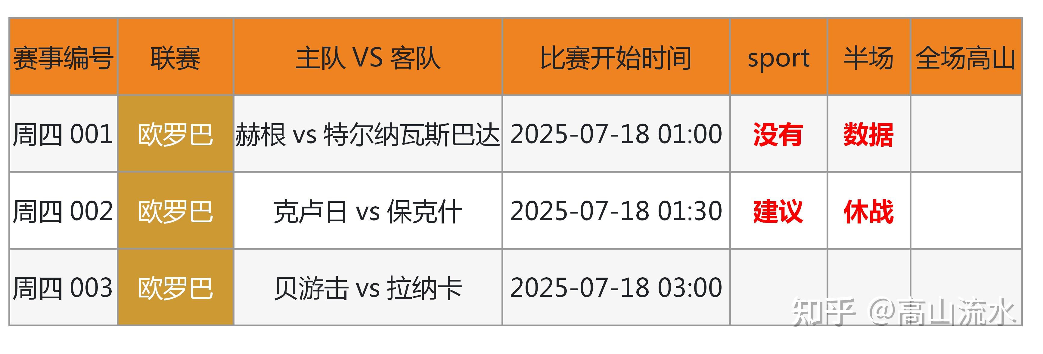 包含专家预测足球胜率超六成，结果成焦点的词条