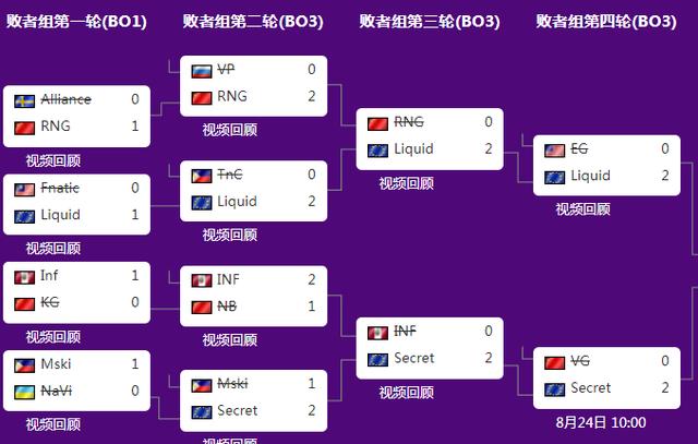 开云官网-连胜势头难挡!Dota2豪取十连胜的简单介绍