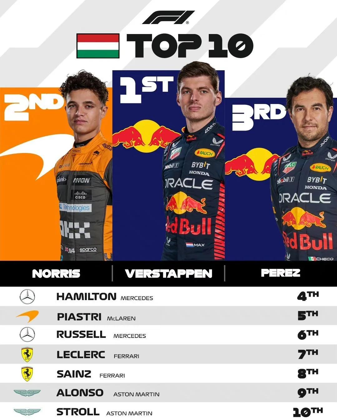 匈牙利:不敌保加利亚,失利 匈牙利:不敌保加利亚,失利